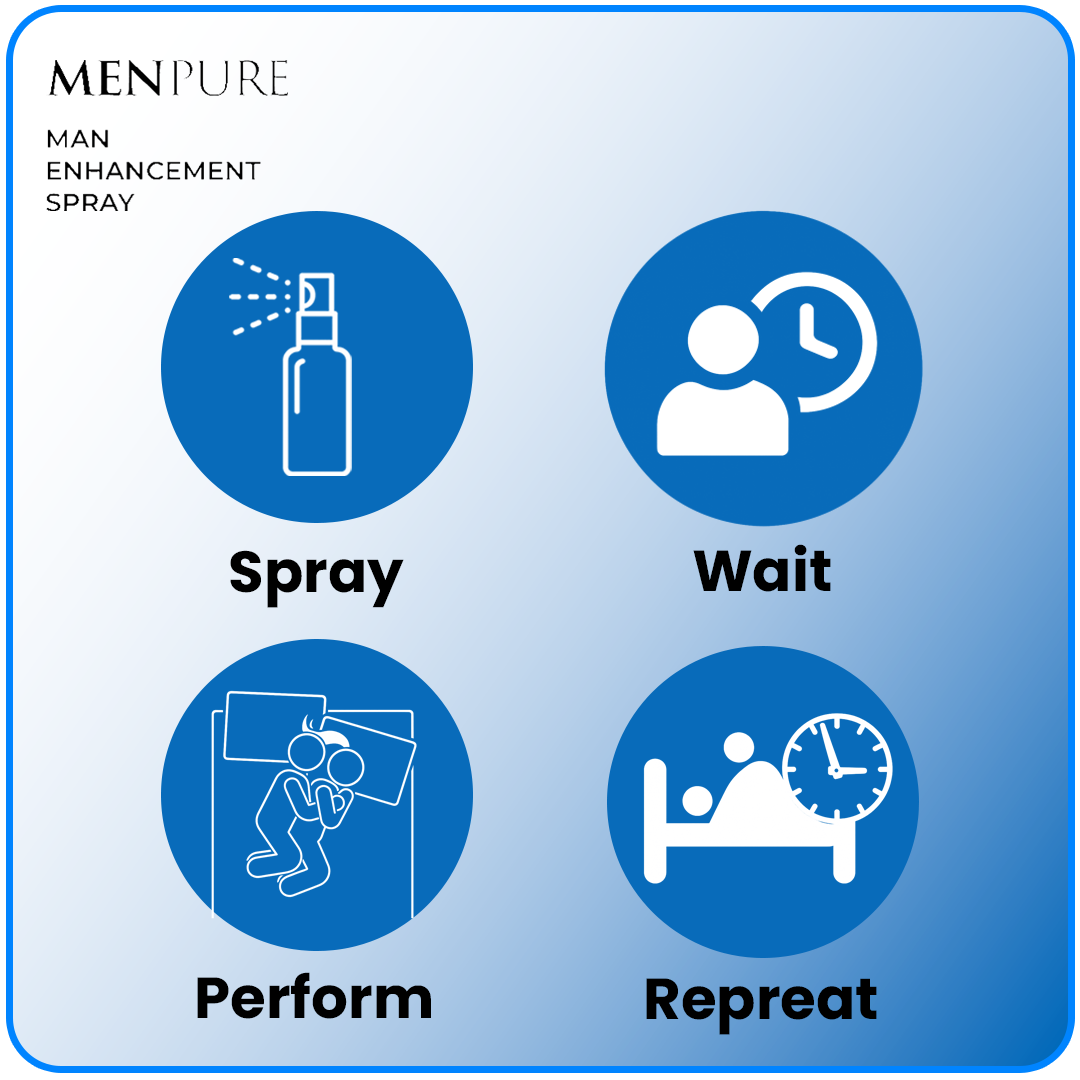 Menpure Man Enhancement Spray